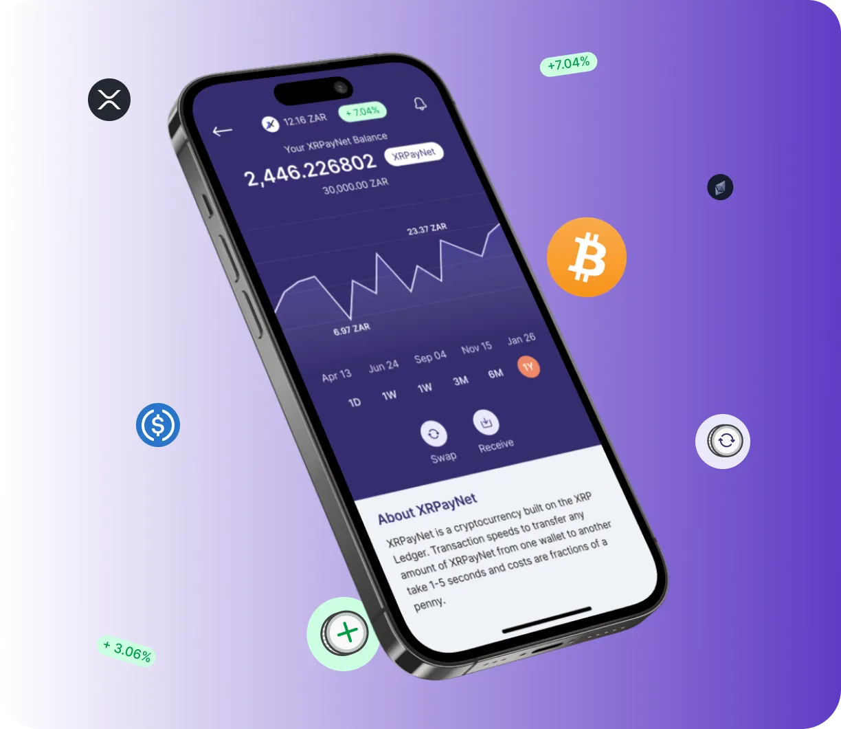 Swap 3X Lasix - O que é o Swap 3X Lasix?